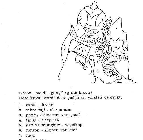 candi agung-crown-gods-kings
